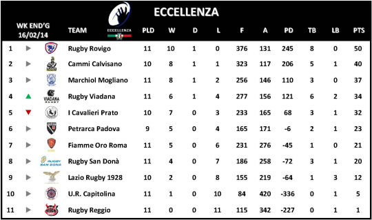 Eccellenza Week 12